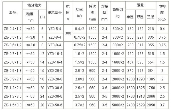 ZS系列直線振動篩3.jpg
