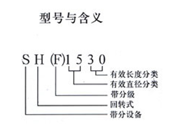 SH系列防堵回轉(zhuǎn)篩2.jpg