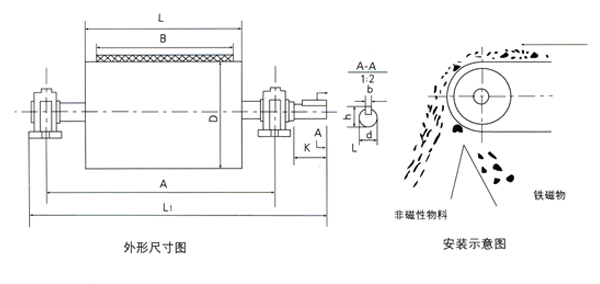 RCT系列永磁滾筒2.jpg