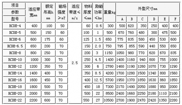 RCDE系列油冷懸掛式電磁除鐵器3.jpg
