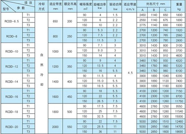 RCDD系列自冷自卸式電磁除鐵器3.jpg