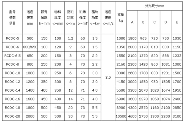 RCDC系列風(fēng)冷自缷式電磁除鐵器3.jpg