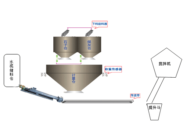 GZ系列制磚自動配料機.jpg