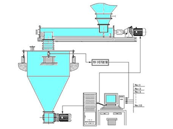 DK-JCK型計算機倉式計量秤配料系統(tǒng).jpg